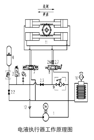 電液（yè）執行器工作原理圖