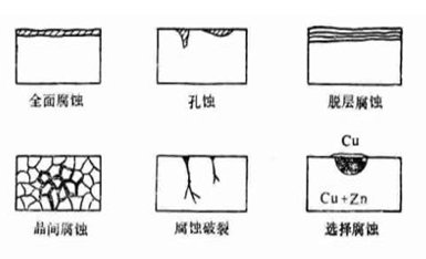 閥門（mén）腐蝕（shí）3