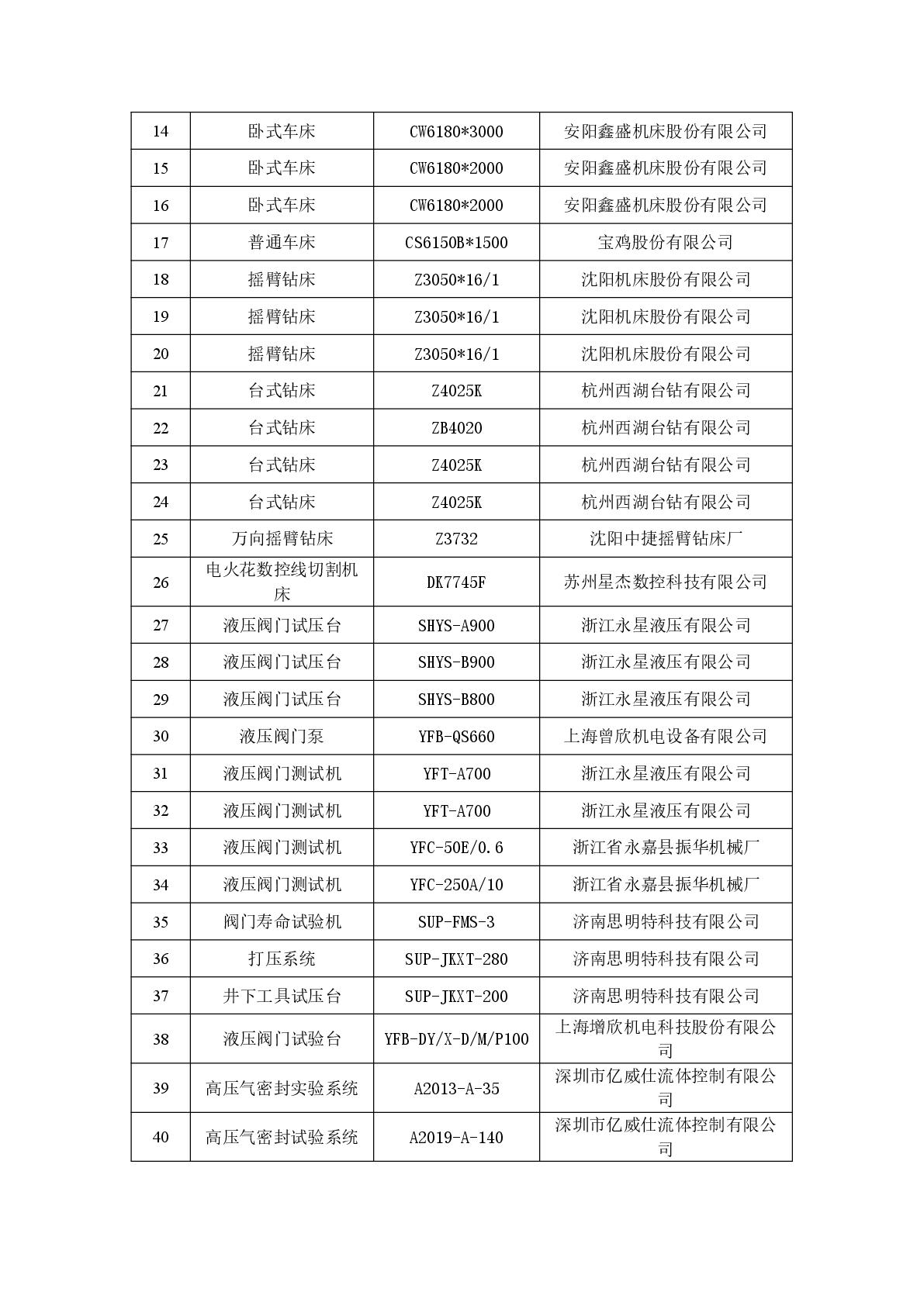 航（háng）天泵閥溫室氣體盤查報告(1)-008