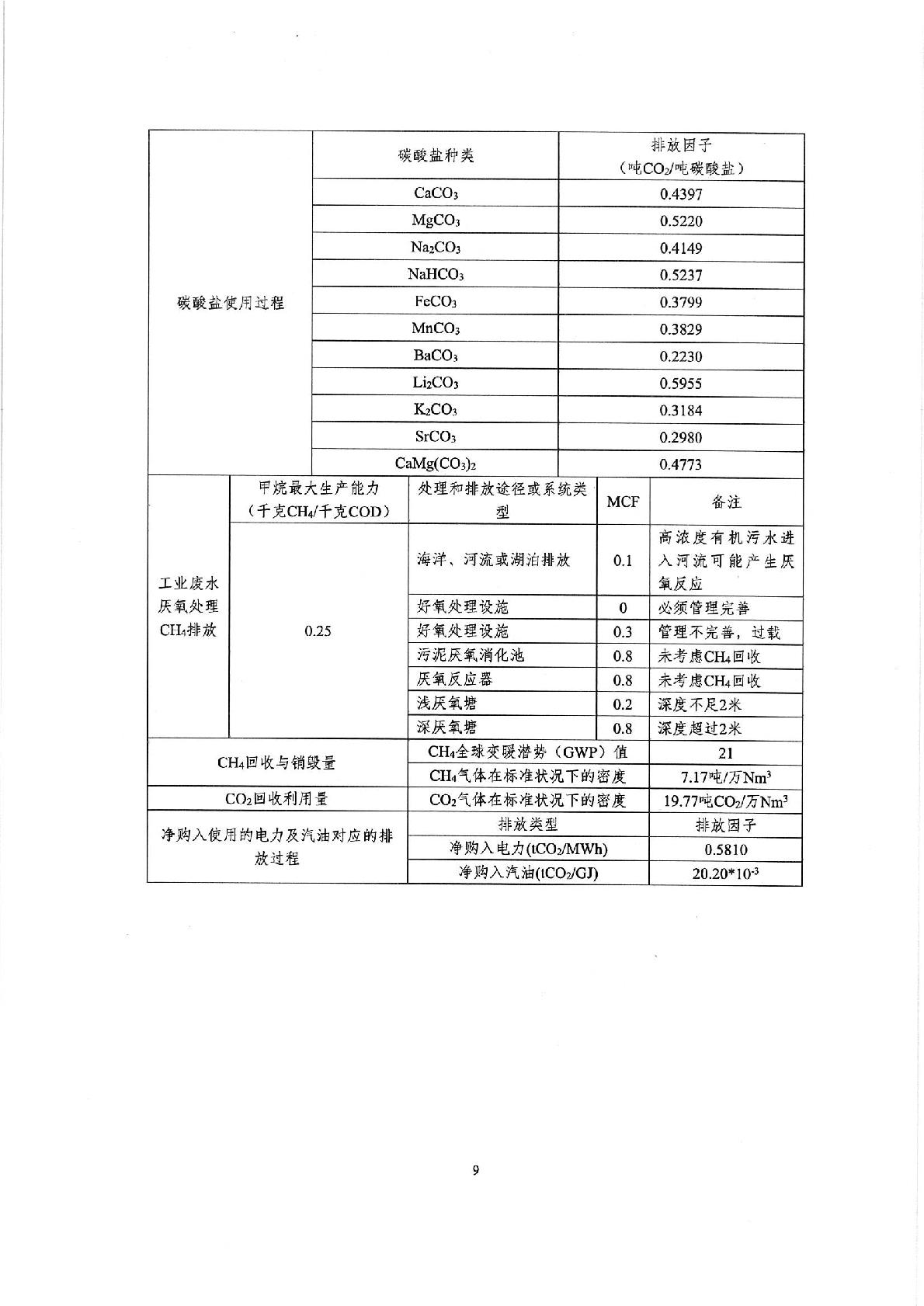 企業溫室氣體排放報告（gào） 蓋章-009