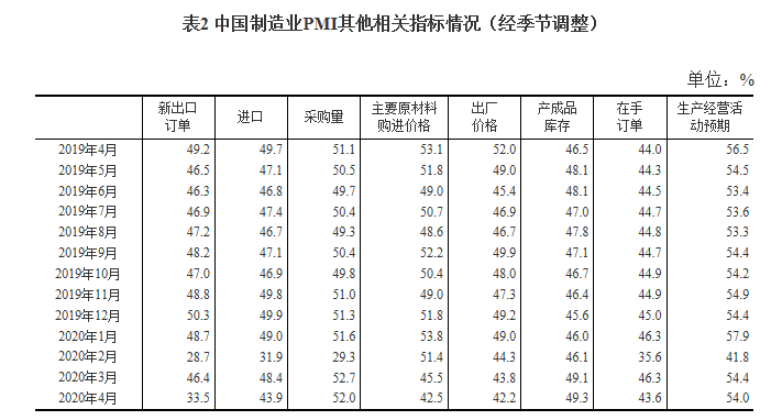 製造業pmi其（qí）他指標