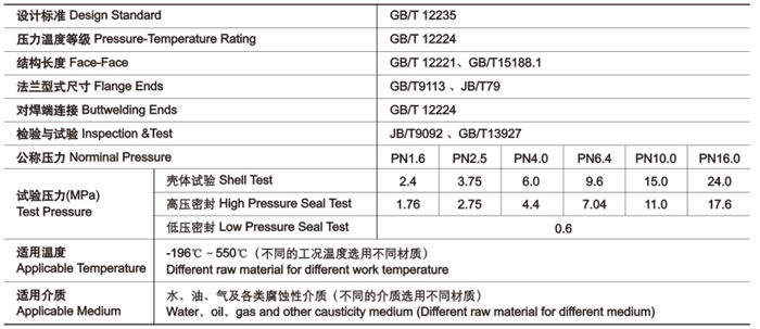 GB截止閥技術（shù）性能規範