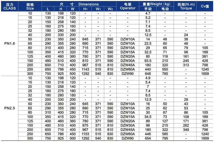 GB截止閥主要外形尺寸（cùn）和重量（liàng）