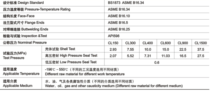 明杆升降式鑄鋼截止閥（fá）技術性能規範