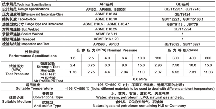 浮動球閥（fá）技術性能規範