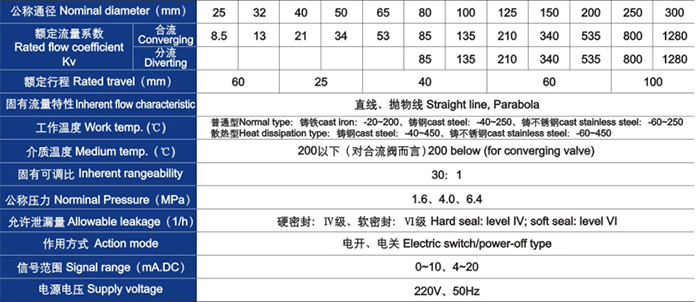 電動三通合流、分流（liú）調節閥主要技術（shù）參數（shù）