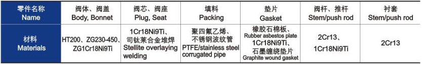 電動三通合流、分流調節閥主要零件材料