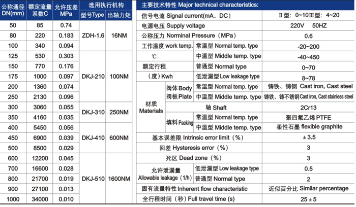 電動調（diào）節（jiē）碟閥主要技術參數