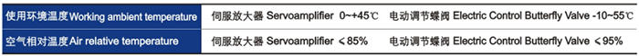 電動調節碟閥性能指標