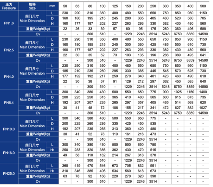 鑄鋼旋啟式止回閥主要外形尺寸和重量（liàng）