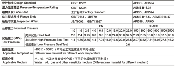 對夾雙瓣式（shì）止回閥技（jì）術性能規範