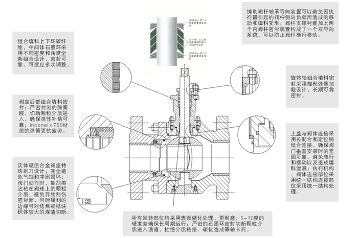 分體式煤灰煤（méi）漿控（kòng）製閥結構尺寸圖