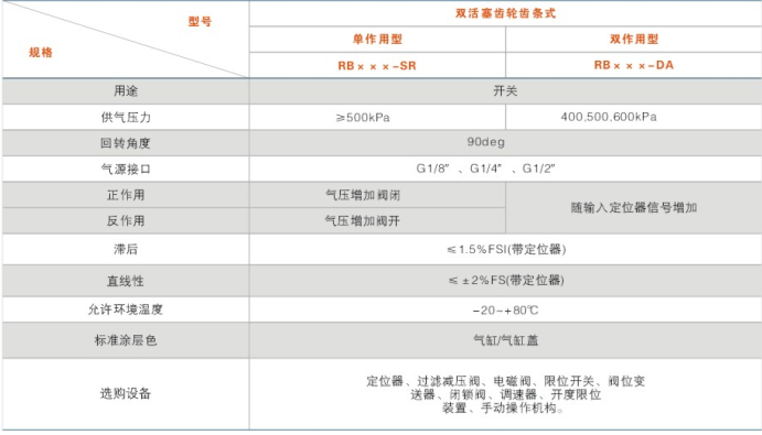 浮動式金屬硬密封高壓耐磨球閥