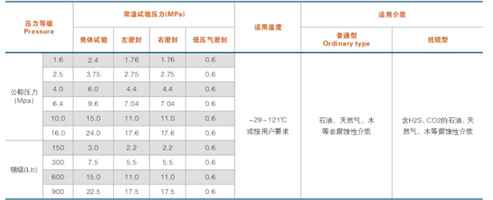 平（píng）板閘（zhá）閥性（xìng）能規範