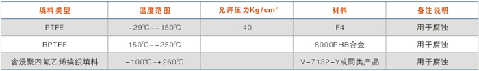 填料的使用溫度及壓力範圍