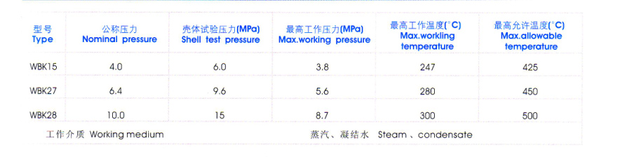 雙金屬片（piàn）式蒸汽疏水閥性能規範